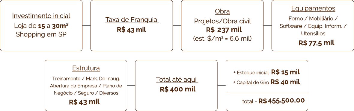 franquia - atualizada