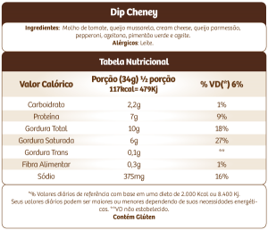 DipCheney